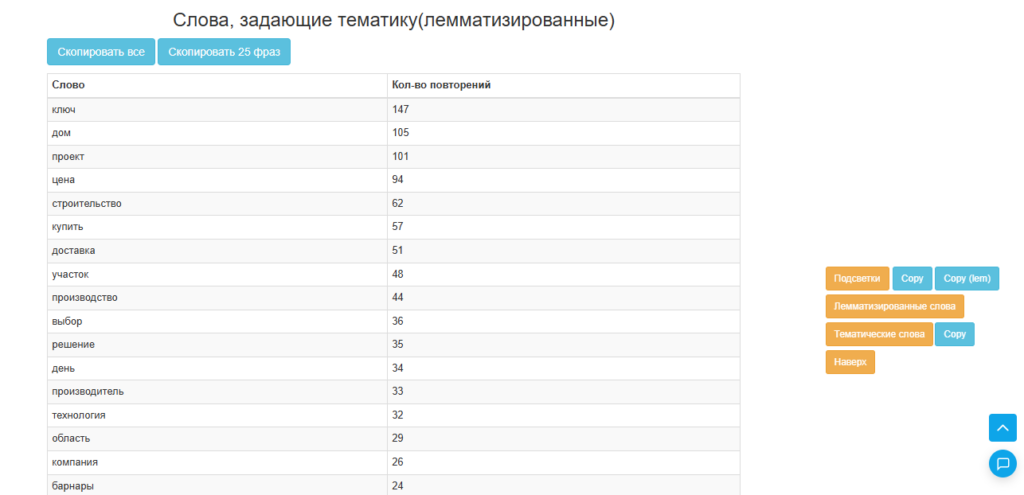 сбор lsi  в сервисе Arsenkin Tools
