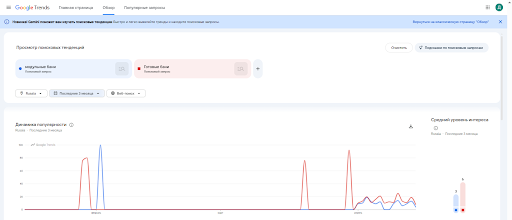 Скрин интерфейса Google Trends